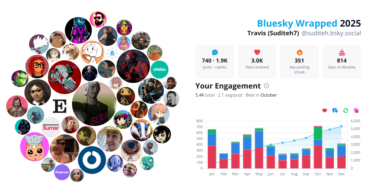 Your Bluesky Wrapped 2025 preview