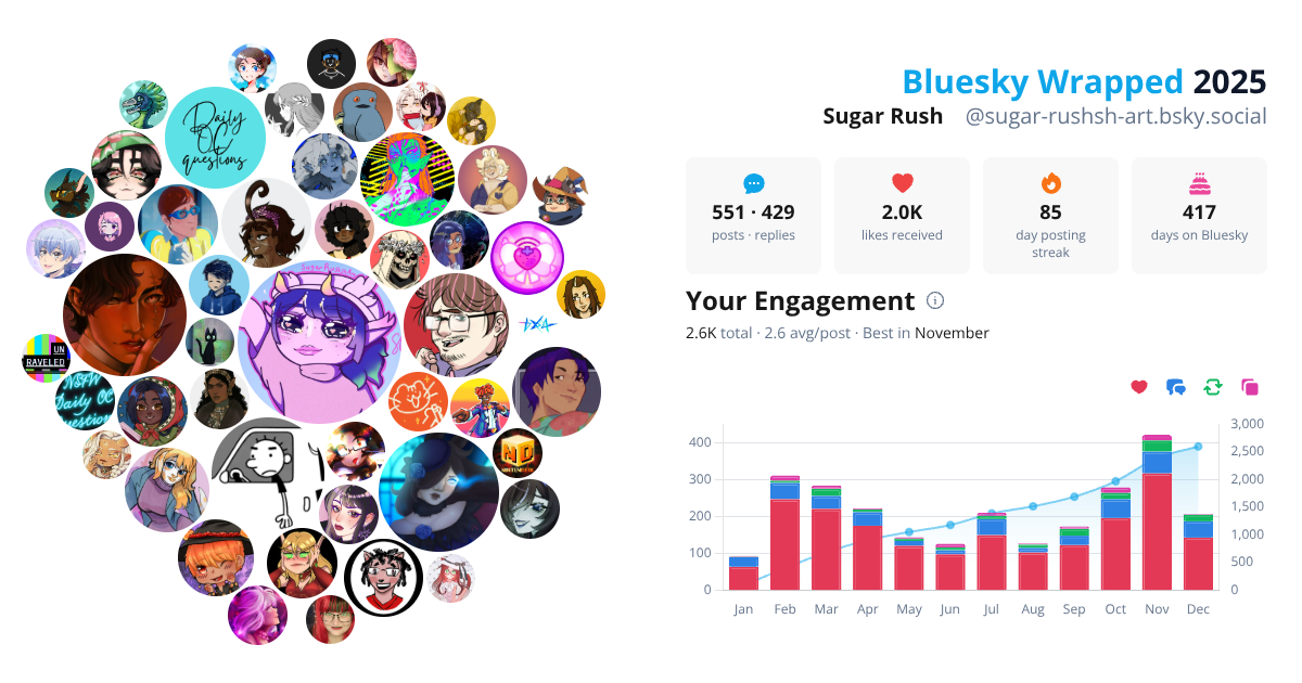 Your Bluesky Wrapped 2025 preview