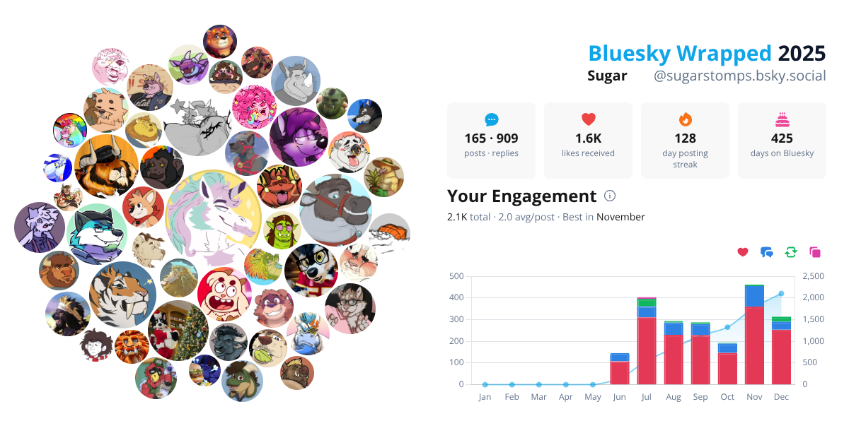 Your Bluesky Wrapped 2025 preview
