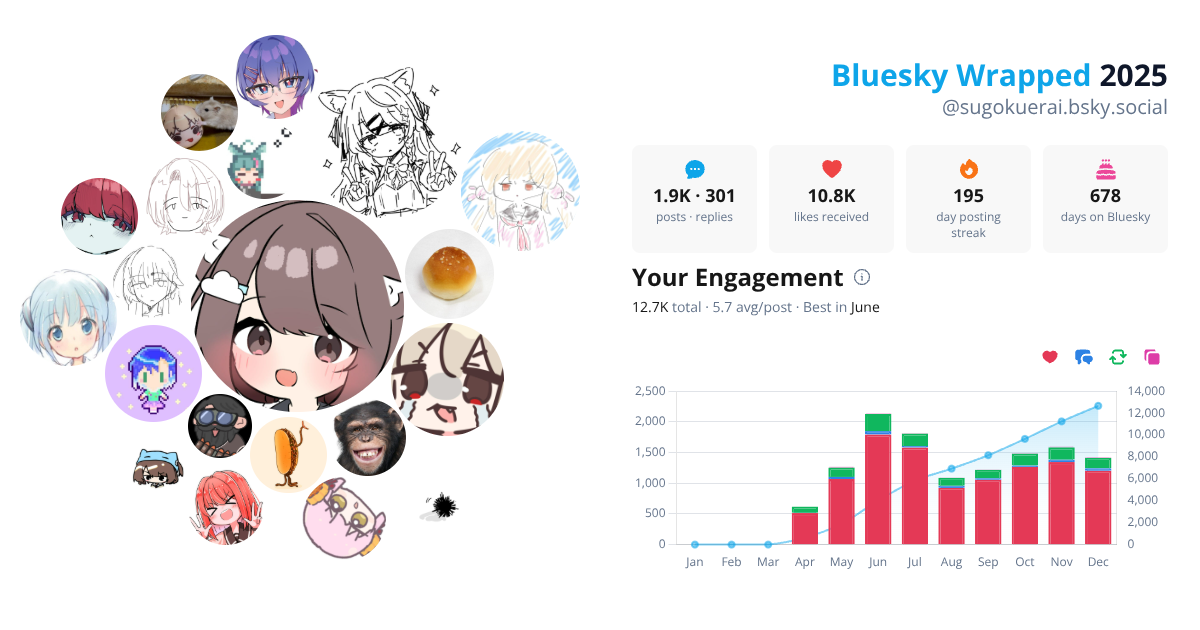 Your Bluesky Wrapped 2025 preview