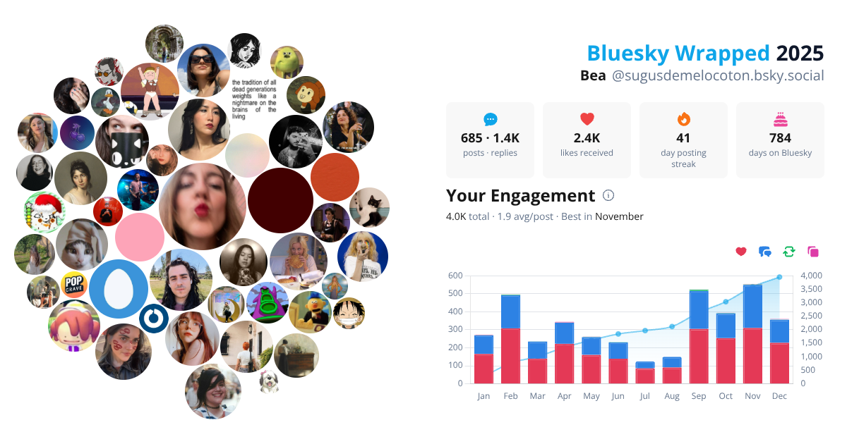 Your Bluesky Wrapped 2025 preview
