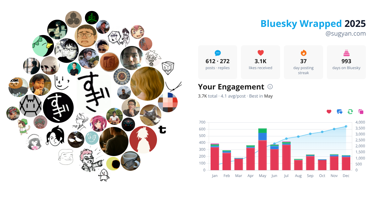 Your Bluesky Wrapped 2025 preview