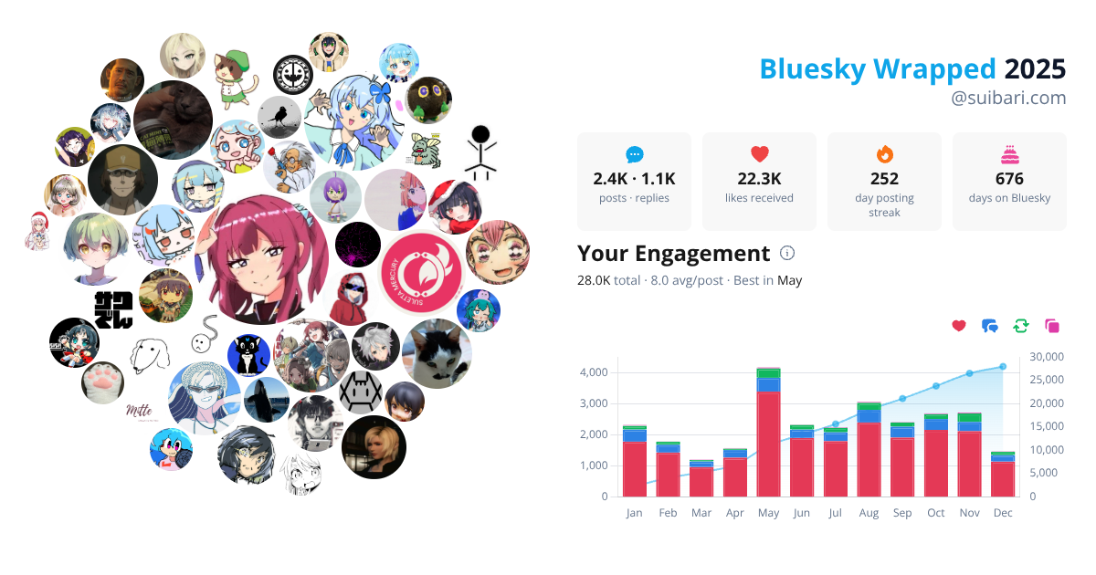 Your Bluesky Wrapped 2025 preview