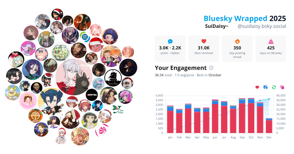 Your Bluesky Wrapped 2025 preview