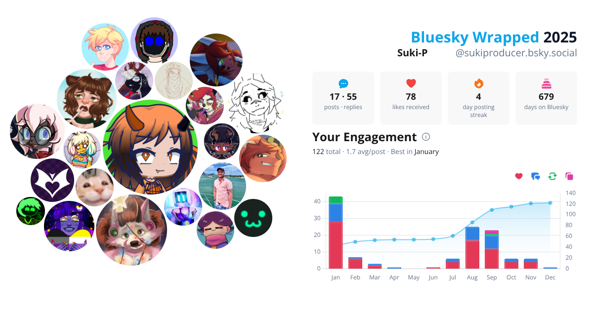 Your Bluesky Wrapped 2025 preview