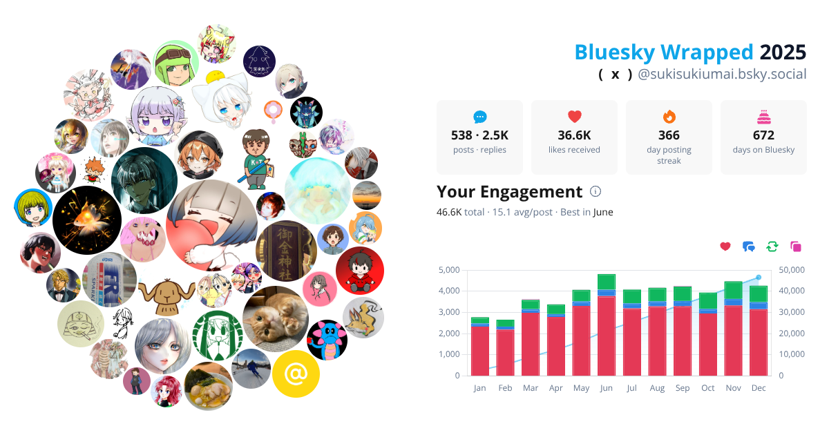 Your Bluesky Wrapped 2025 preview