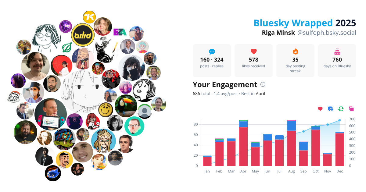 Your Bluesky Wrapped 2025 preview