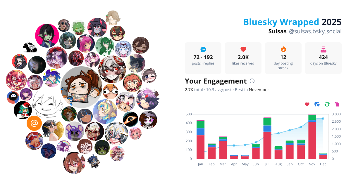 Your Bluesky Wrapped 2025 preview