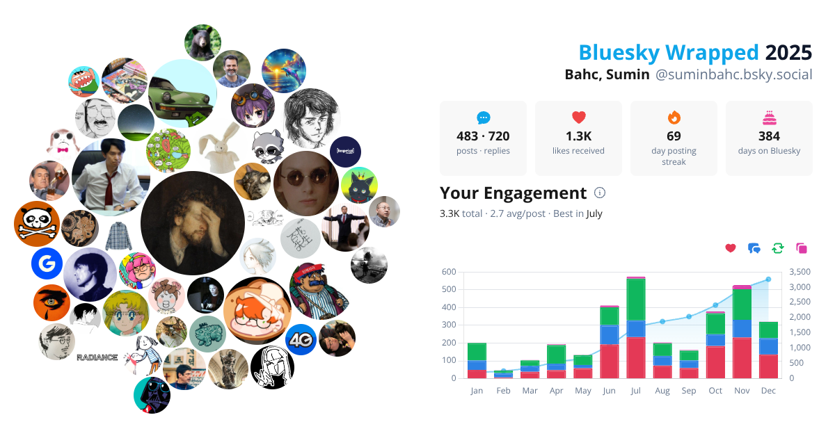 Your Bluesky Wrapped 2025 preview