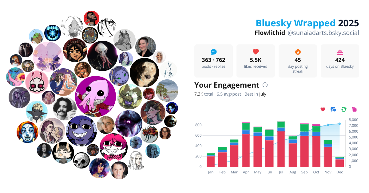 Your Bluesky Wrapped 2025 preview