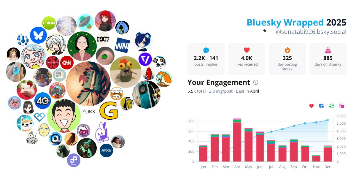 Your Bluesky Wrapped 2025 preview