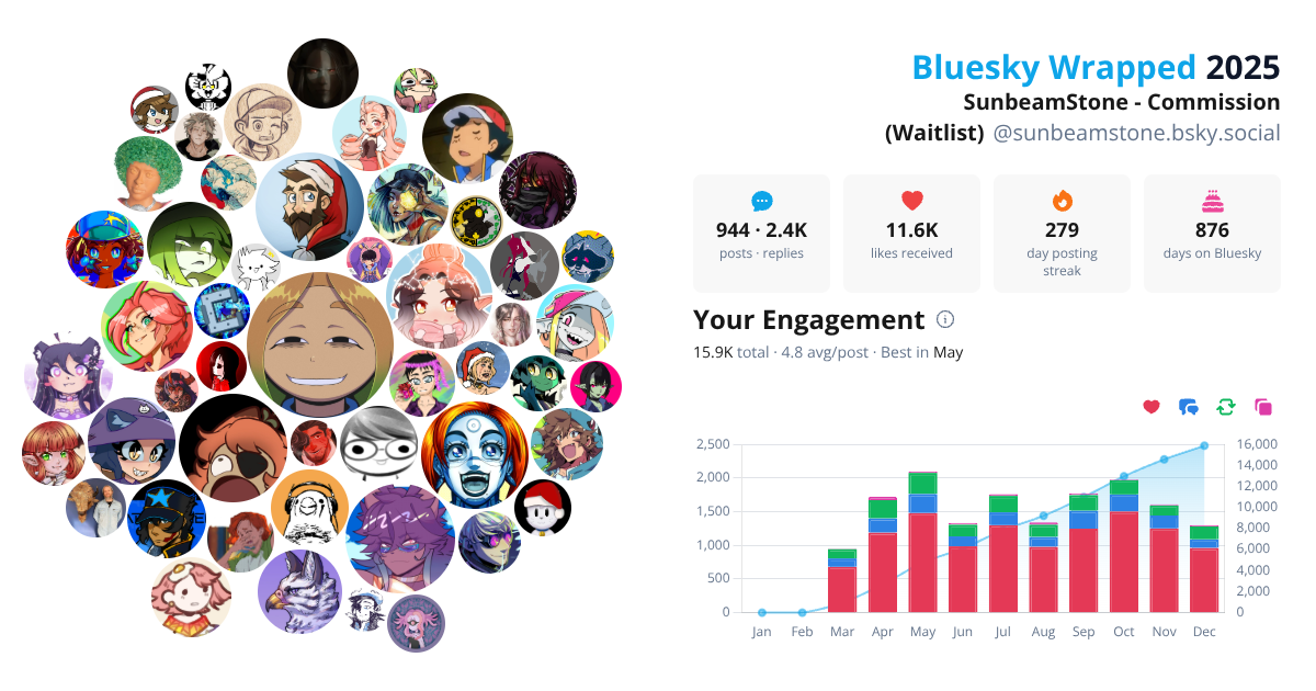 Your Bluesky Wrapped 2025 preview