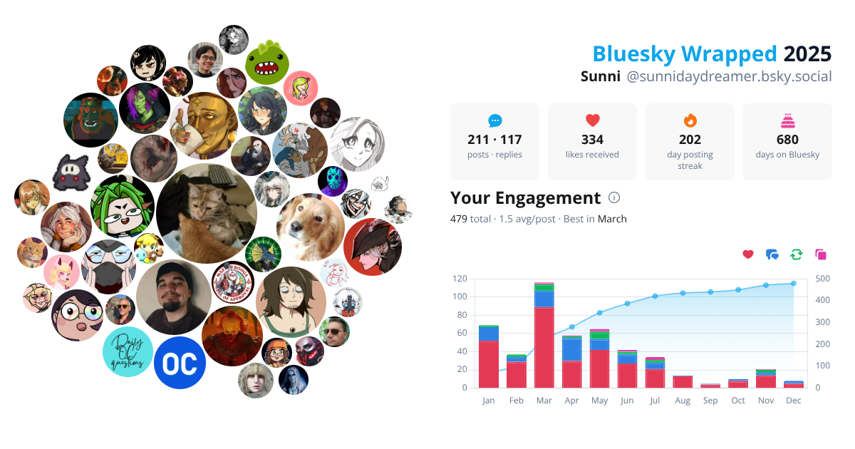 Your Bluesky Wrapped 2025 preview