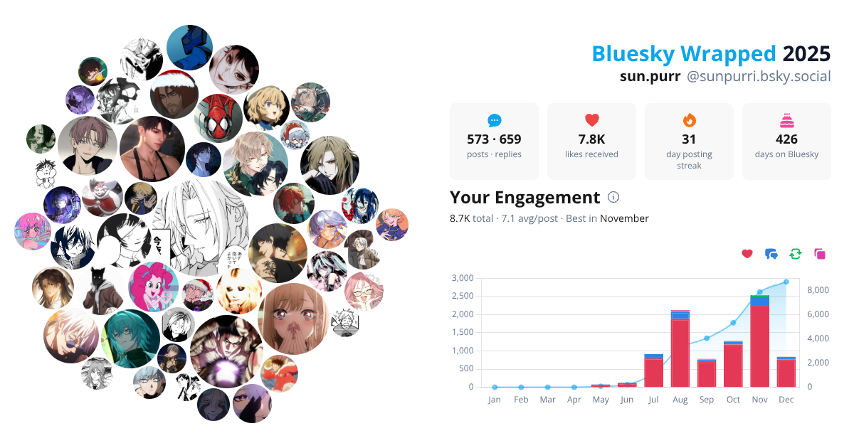 Your Bluesky Wrapped 2025 preview