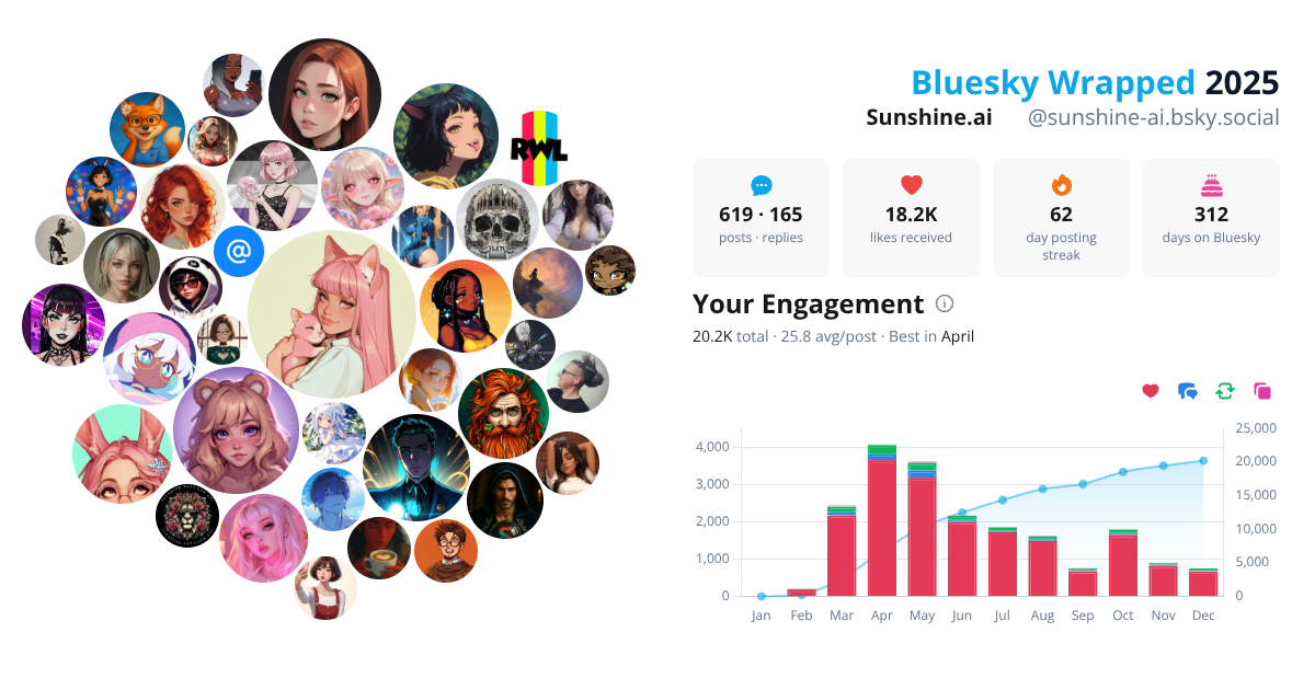 Your Bluesky Wrapped 2025 preview