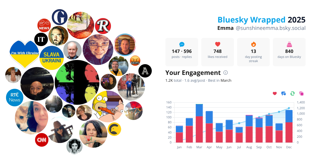 Your Bluesky Wrapped 2025 preview