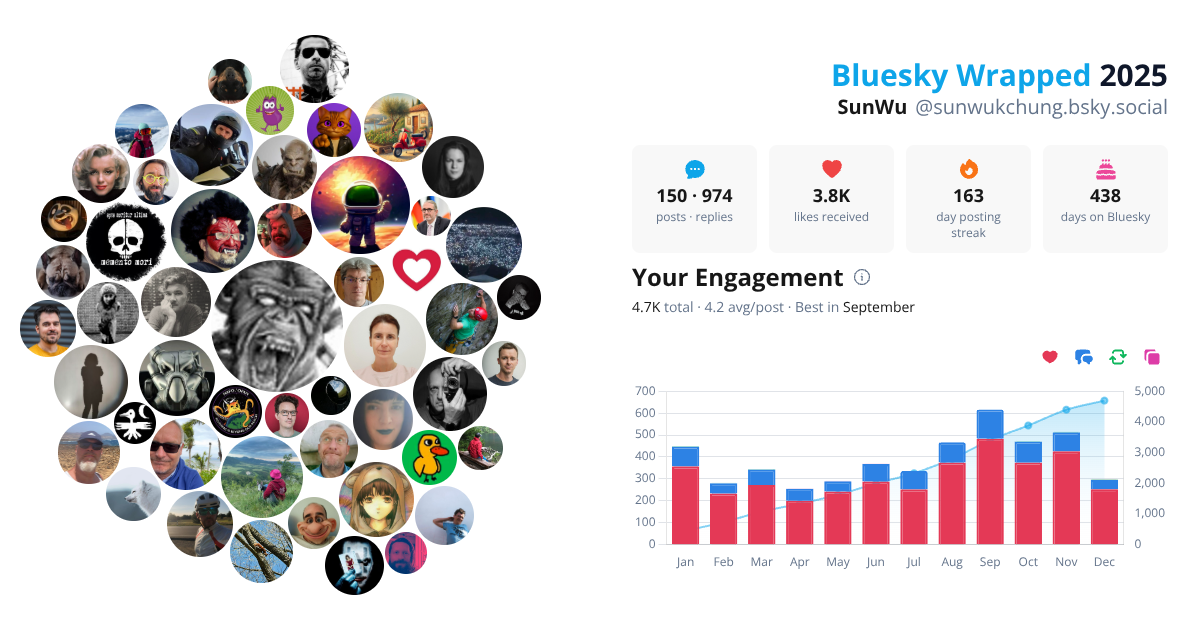 Your Bluesky Wrapped 2025 preview