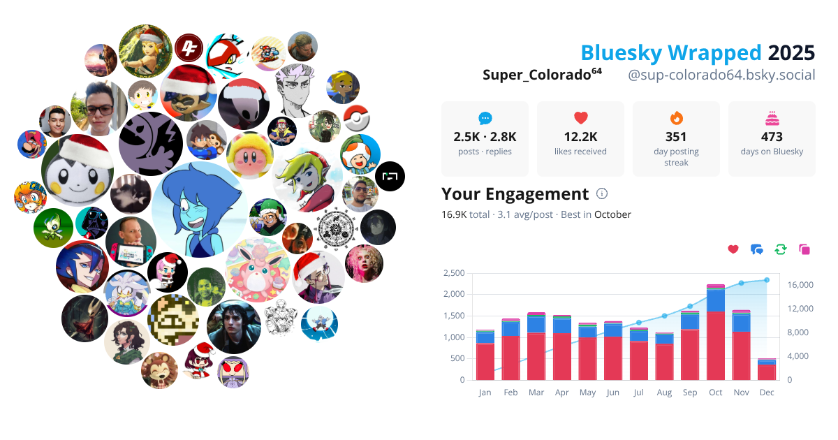 Your Bluesky Wrapped 2025 preview