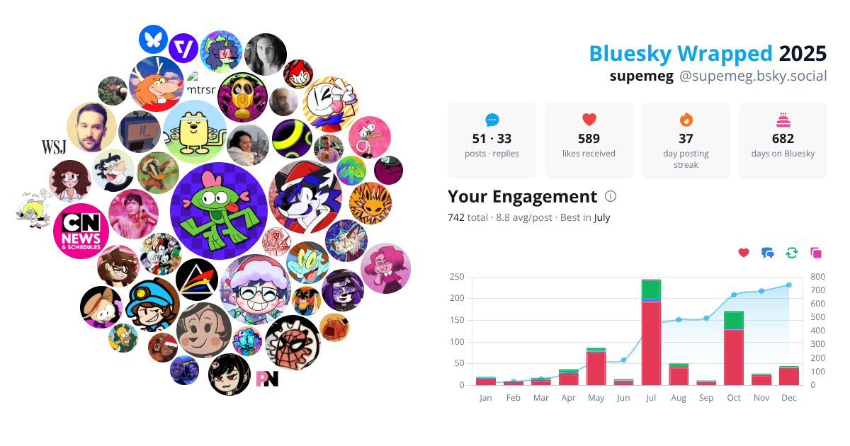 Your Bluesky Wrapped 2025 preview