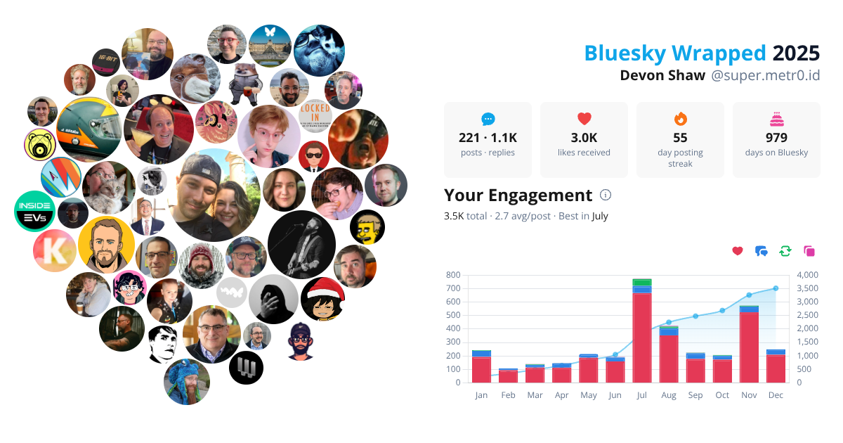 Your Bluesky Wrapped 2025 preview