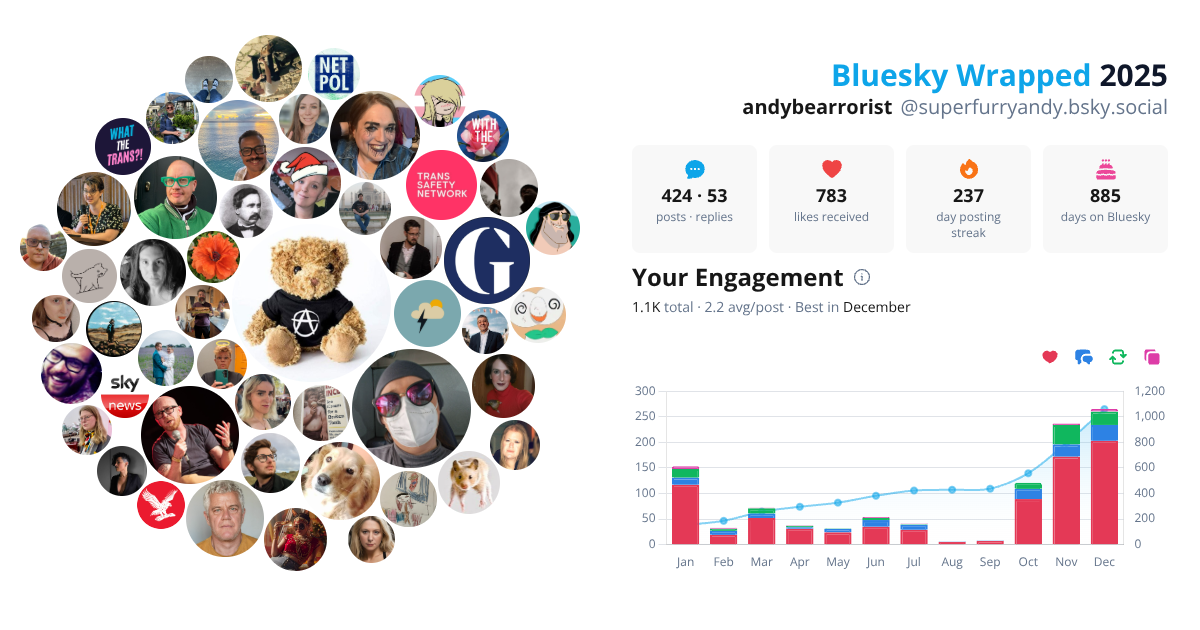 Your Bluesky Wrapped 2025 preview