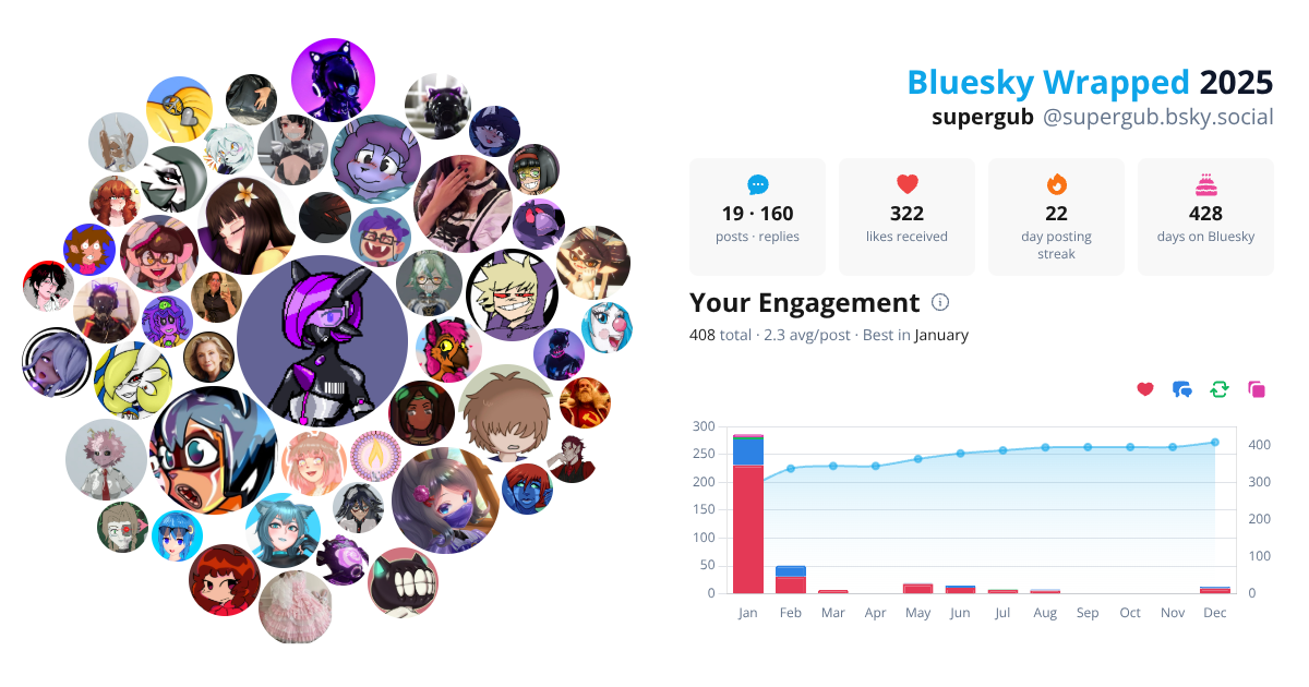 Your Bluesky Wrapped 2025 preview