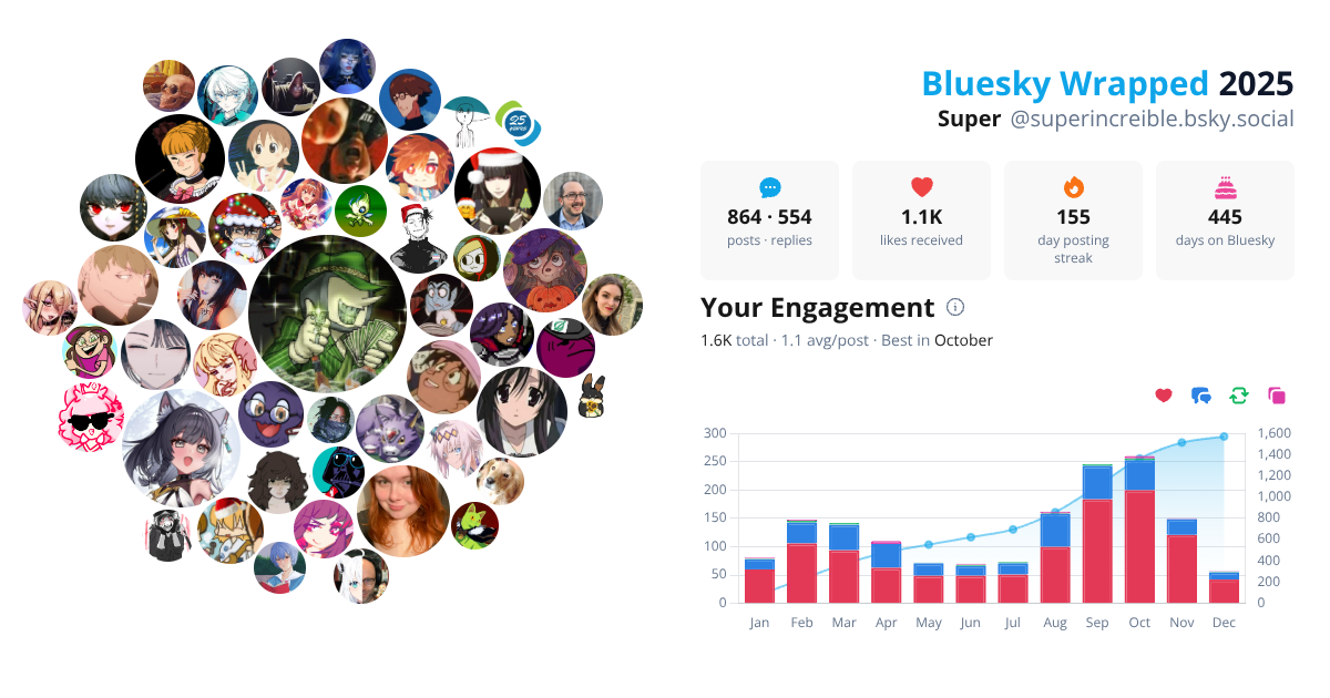 Your Bluesky Wrapped 2025 preview