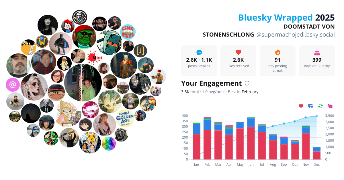 Your Bluesky Wrapped 2025 preview