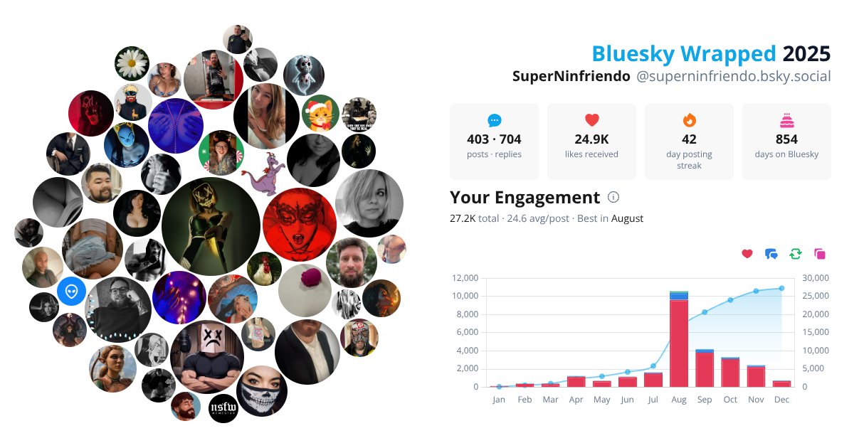 Your Bluesky Wrapped 2025 preview