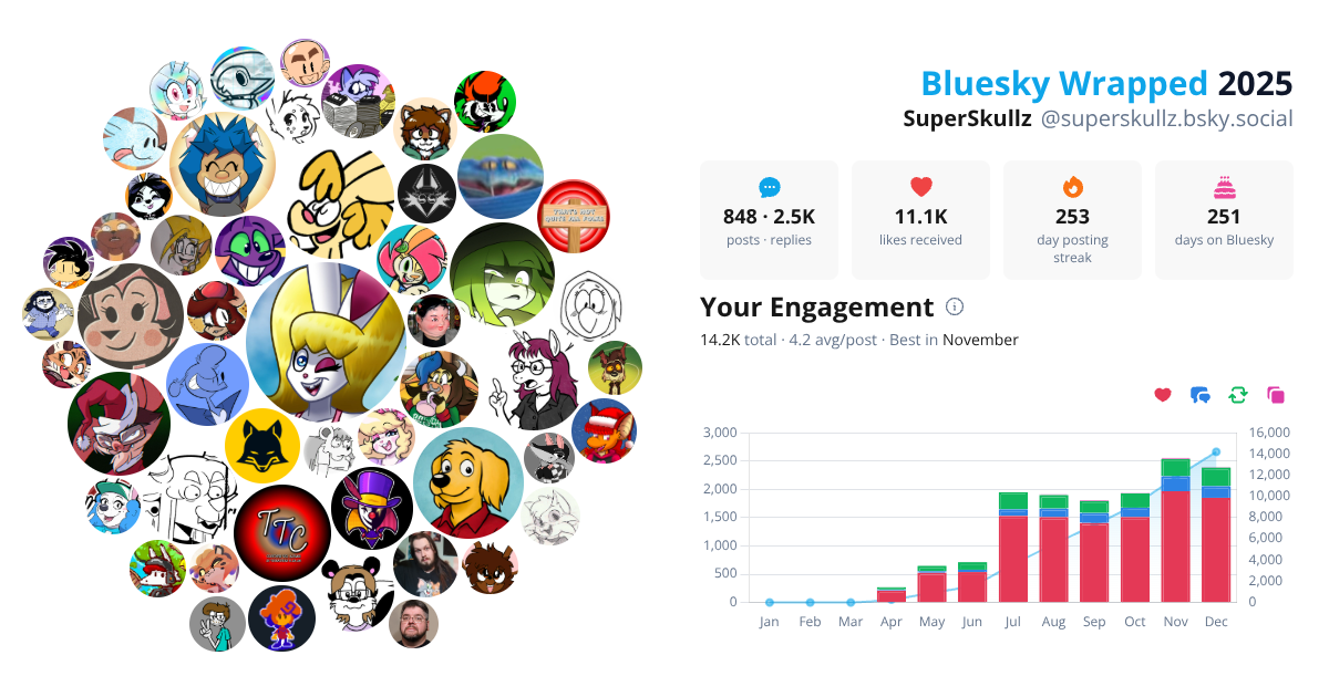 Your Bluesky Wrapped 2025 preview