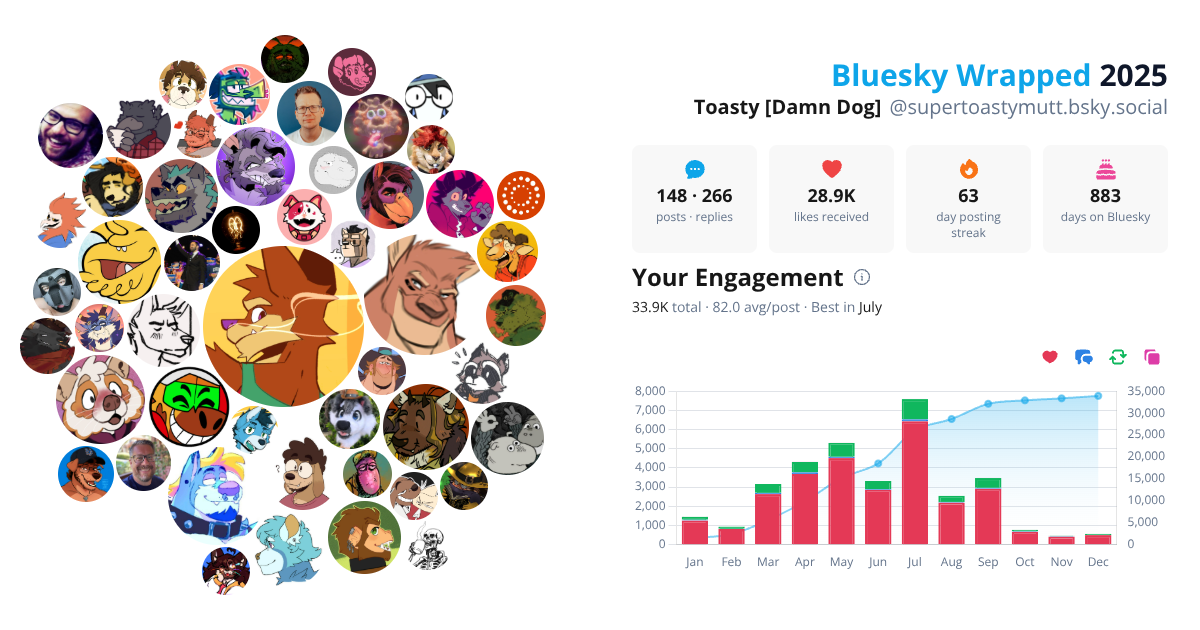 Your Bluesky Wrapped 2025 preview