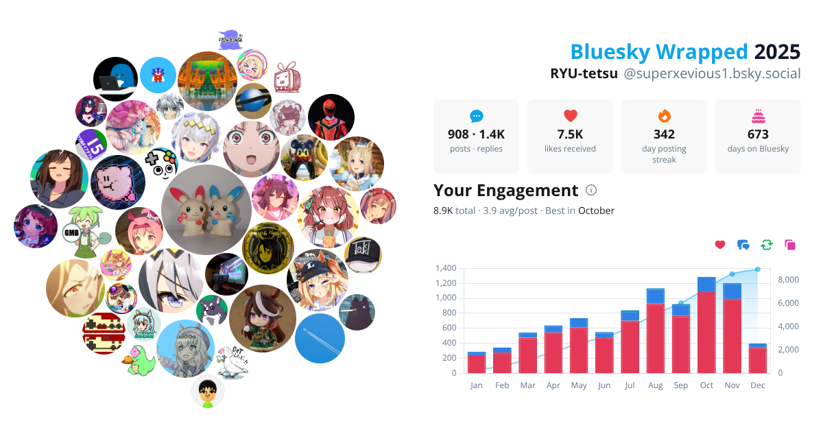 Your Bluesky Wrapped 2025 preview