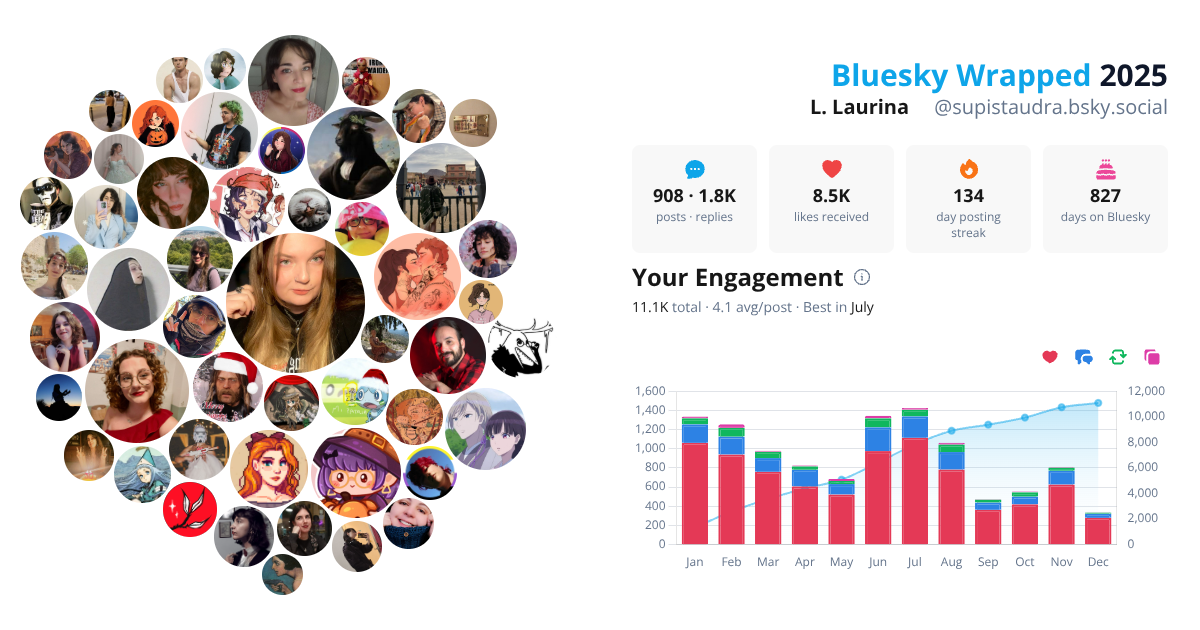 Your Bluesky Wrapped 2025 preview