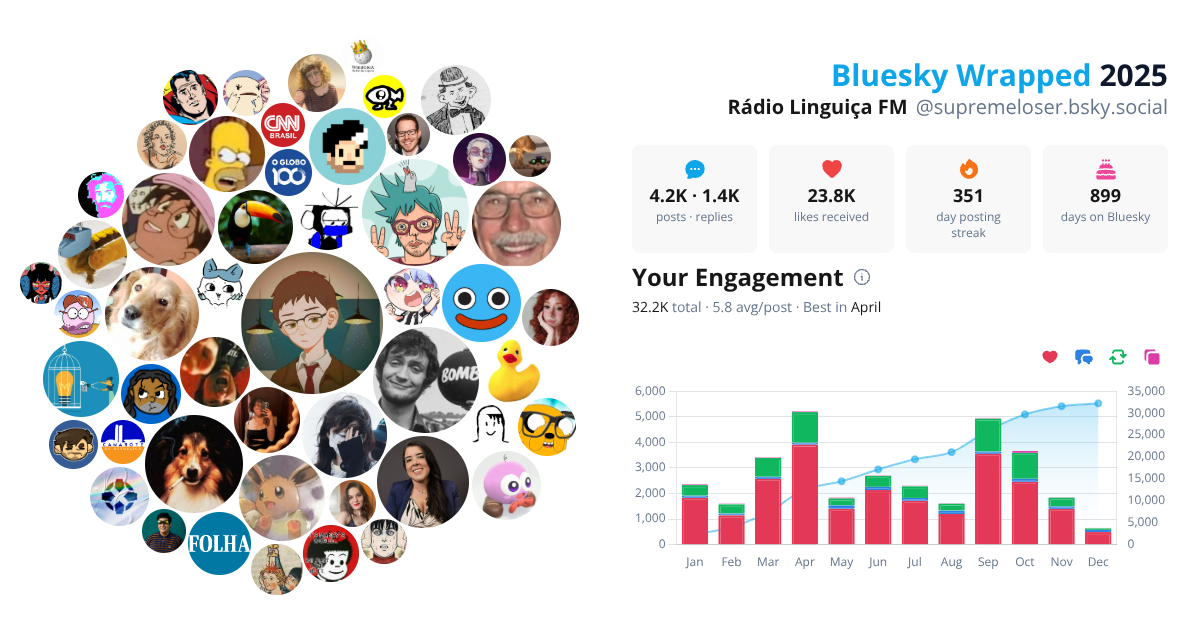 Your Bluesky Wrapped 2025 preview