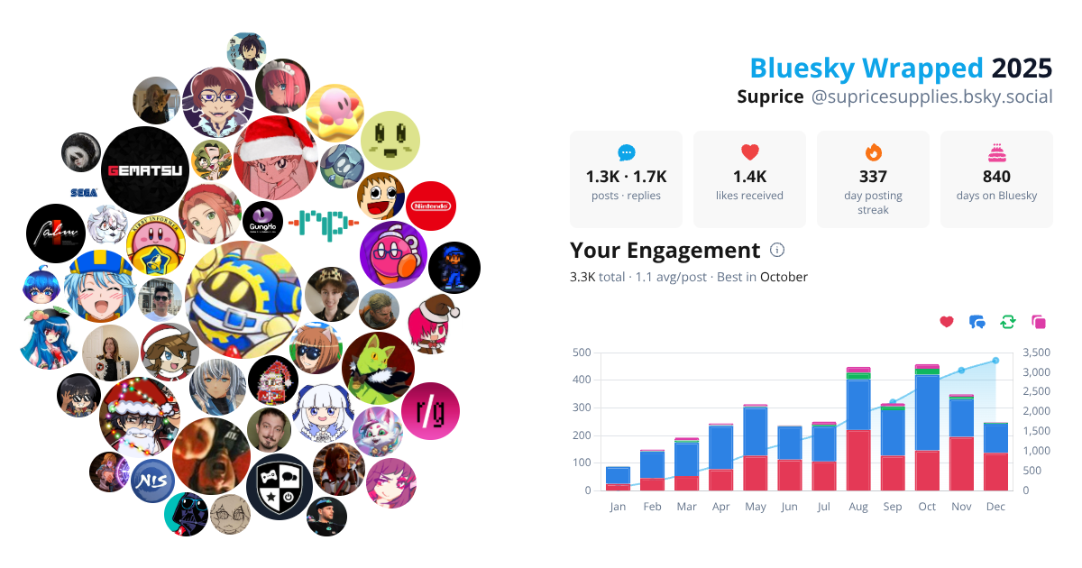 Your Bluesky Wrapped 2025 preview