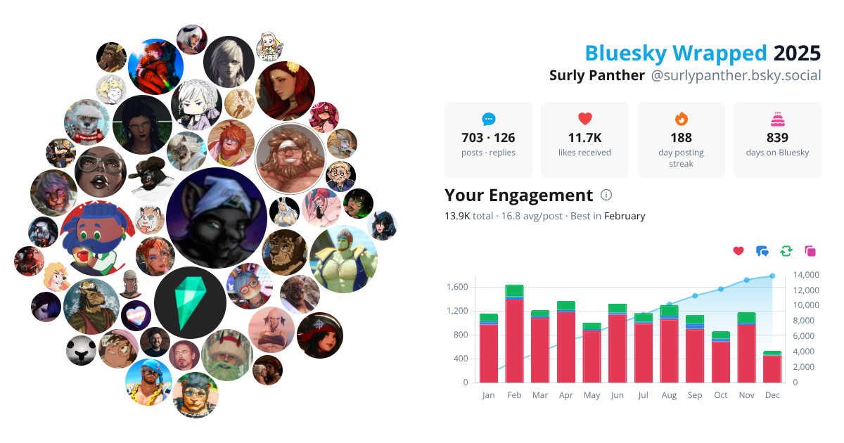 Your Bluesky Wrapped 2025 preview