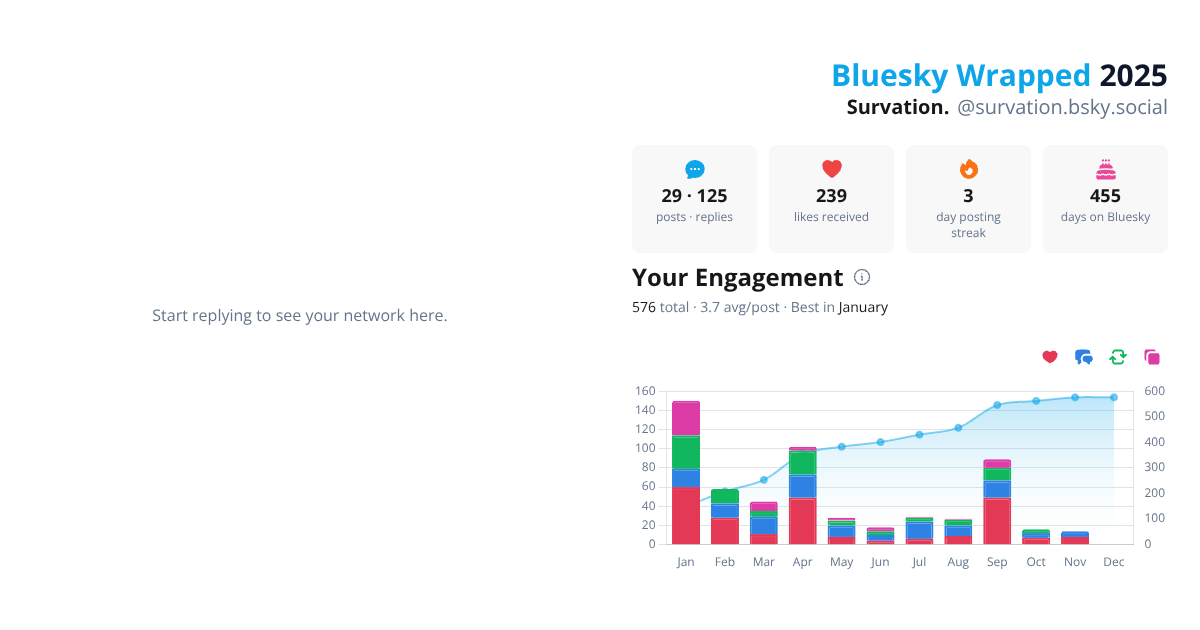 Your Bluesky Wrapped 2025 preview