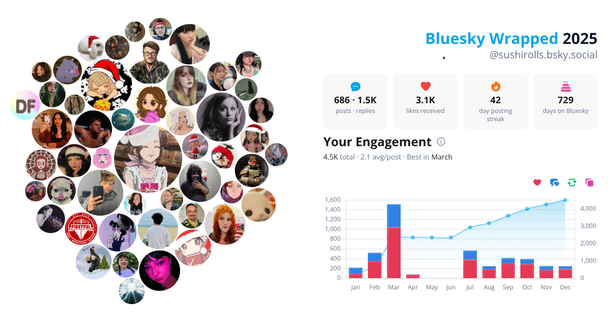 Your Bluesky Wrapped 2025 preview