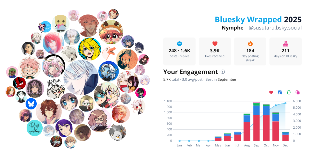 Your Bluesky Wrapped 2025 preview
