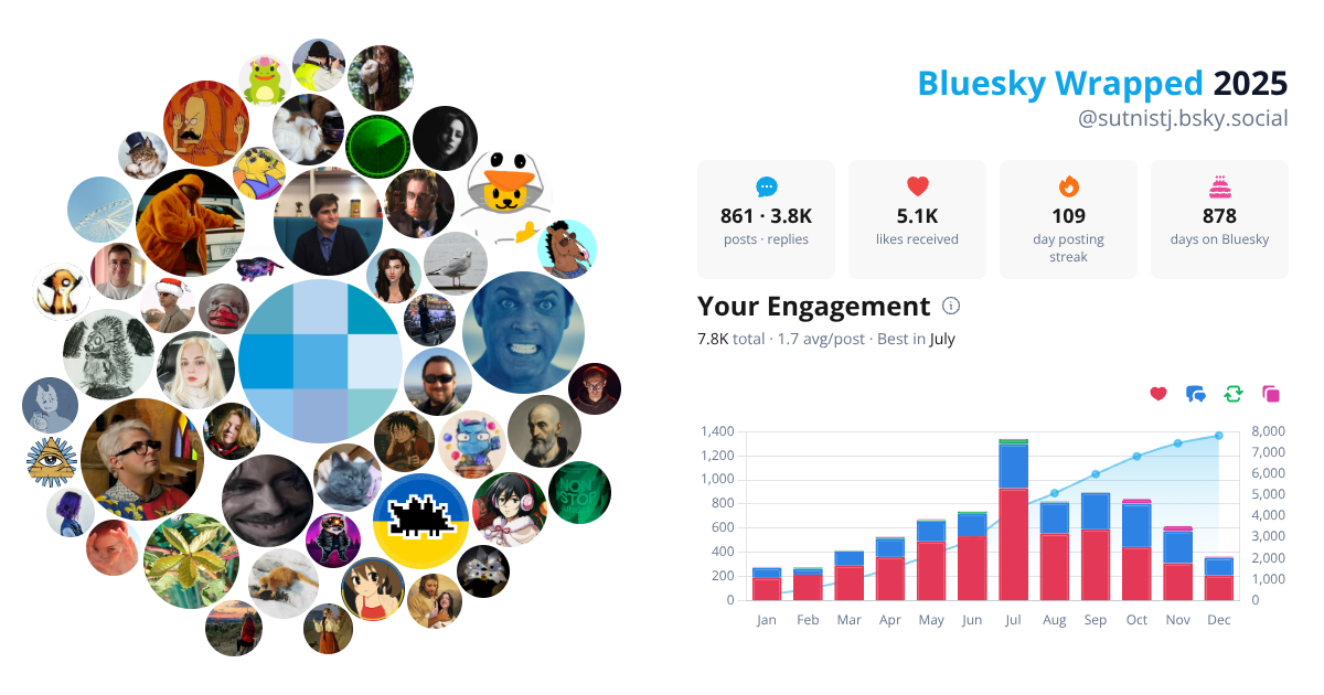 Your Bluesky Wrapped 2025 preview