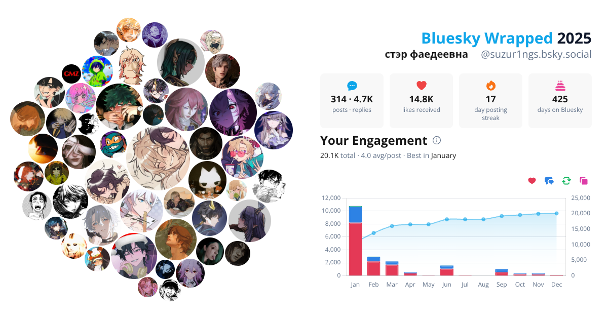 Your Bluesky Wrapped 2025 preview