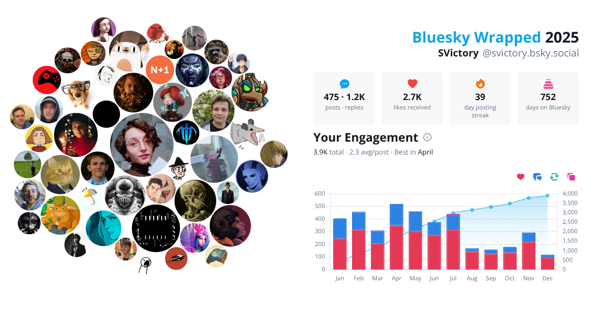 Your Bluesky Wrapped 2025 preview