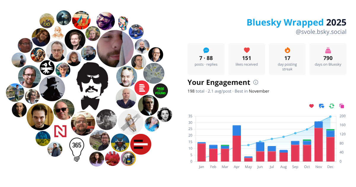 Your Bluesky Wrapped 2025 preview