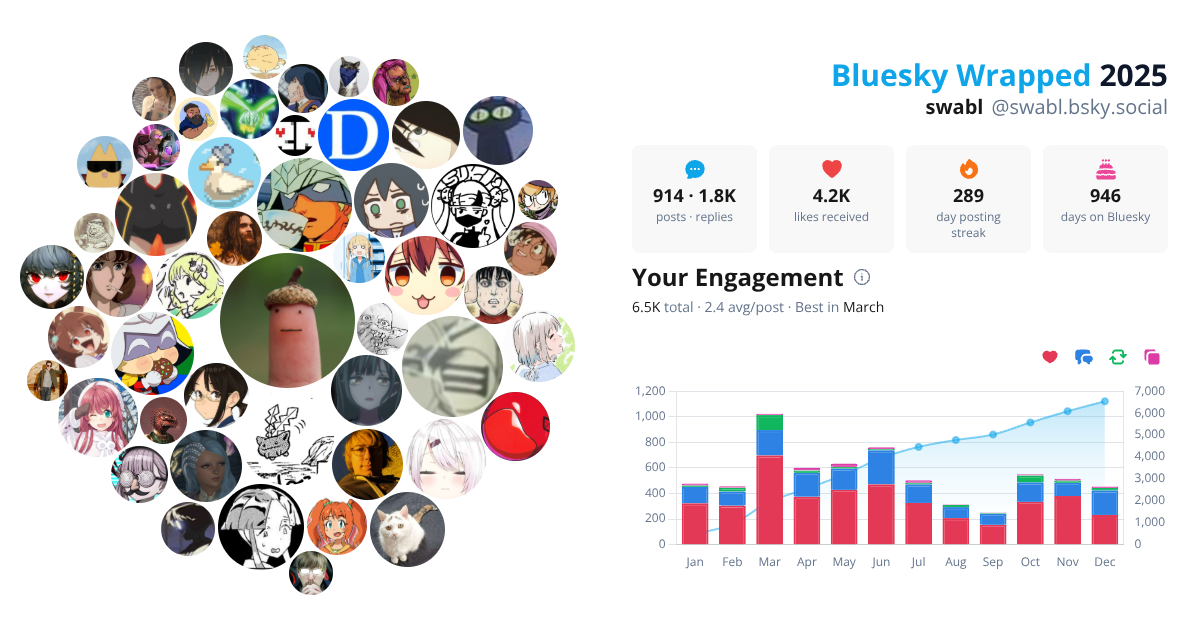 Your Bluesky Wrapped 2025 preview