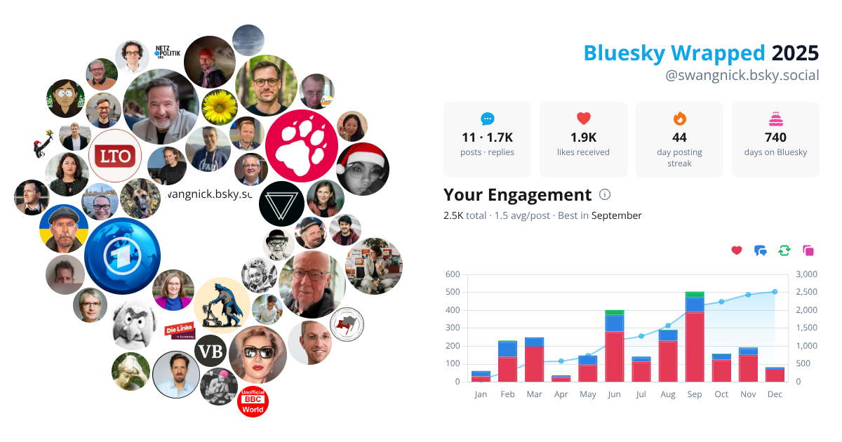 Your Bluesky Wrapped 2025 preview