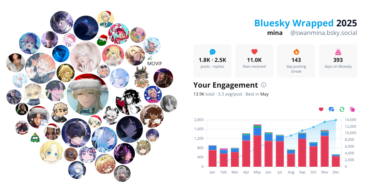 Your Bluesky Wrapped 2025 preview