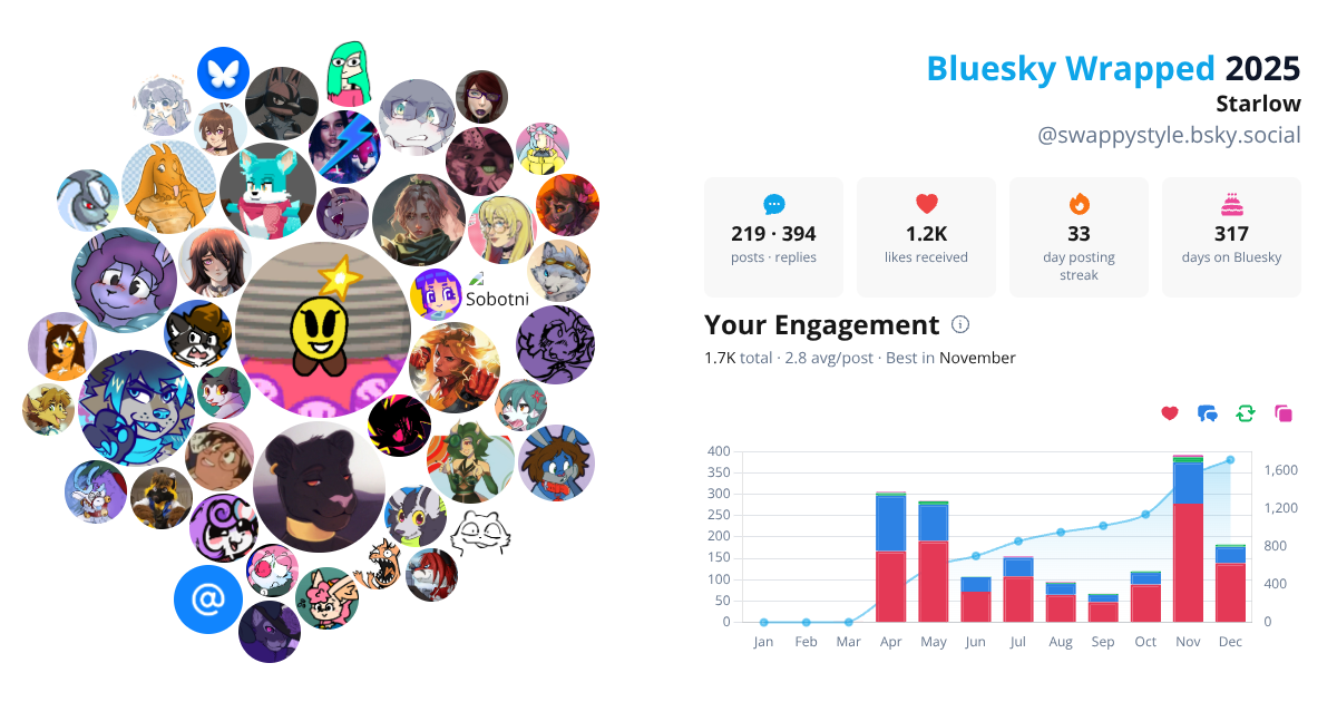 Your Bluesky Wrapped 2025 preview