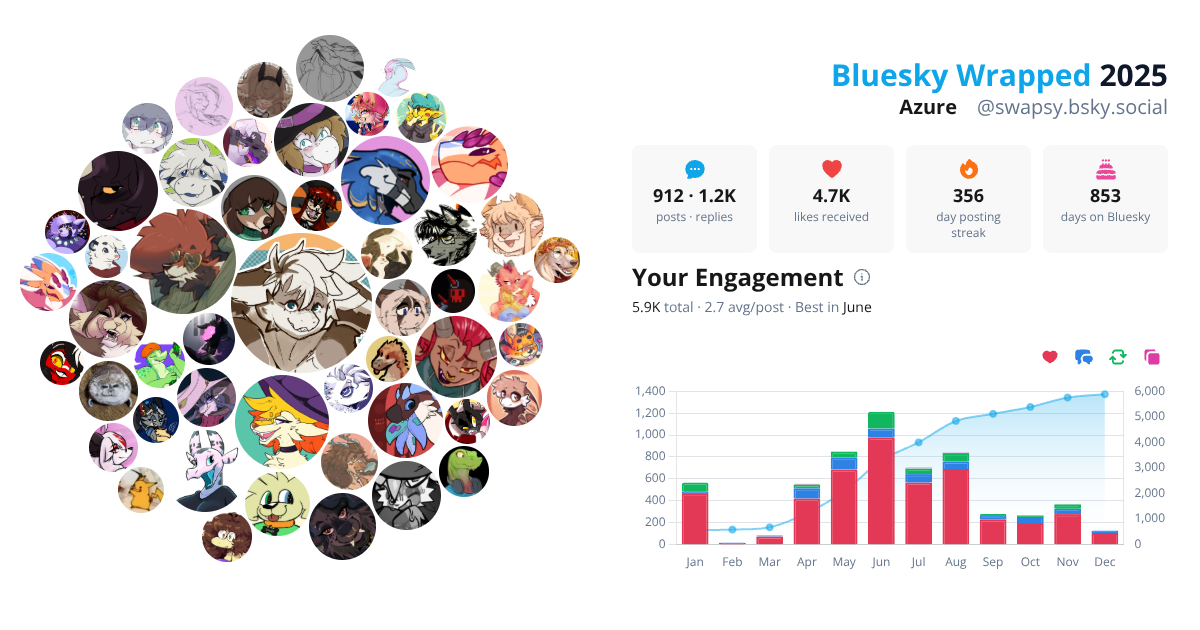Your Bluesky Wrapped 2025 preview