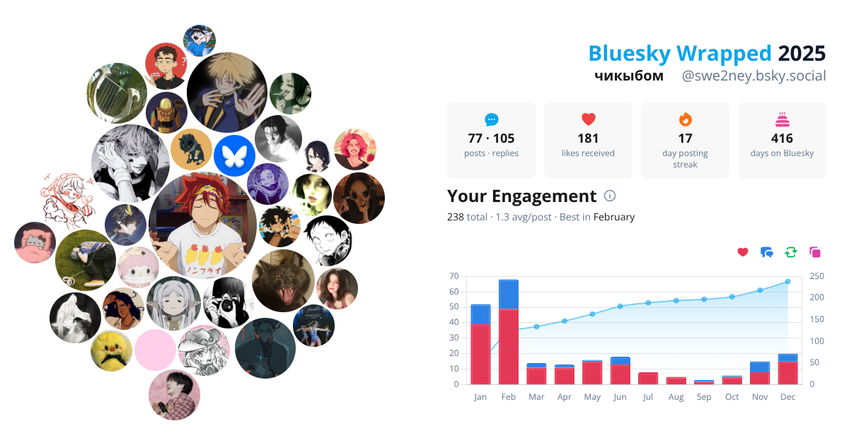 Your Bluesky Wrapped 2025 preview