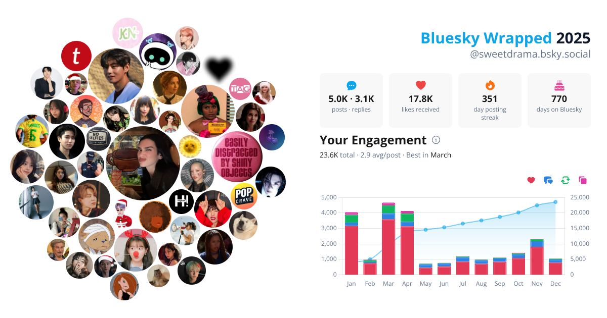 Your Bluesky Wrapped 2025 preview
